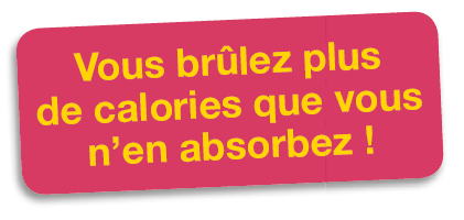 Vous brulez plus de calories que vous n'en absorbez !